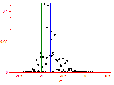 Strength function